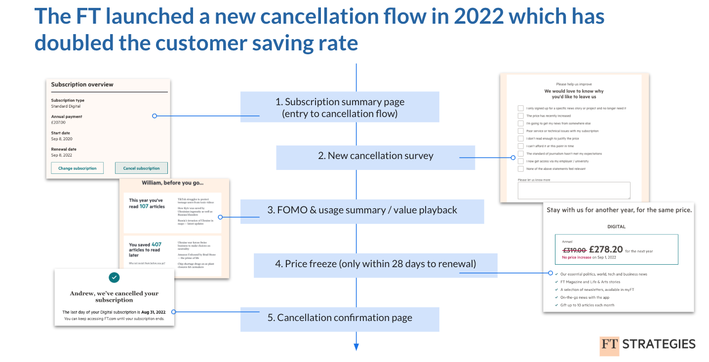 FT - cancellation flow