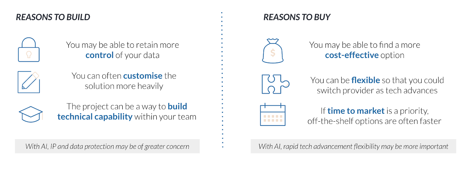 reasons to build-buy