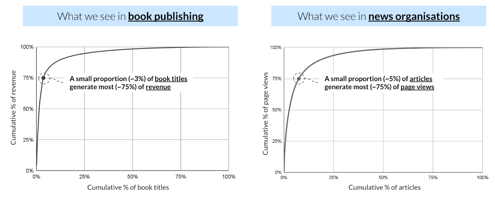 what we see in book publishing