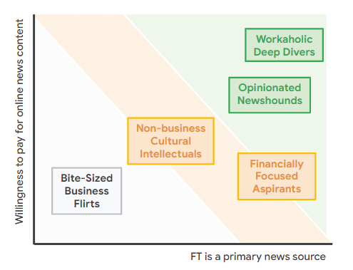 Willingness to pay for online news content