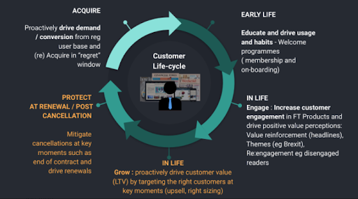 Project lifecycle Infographic