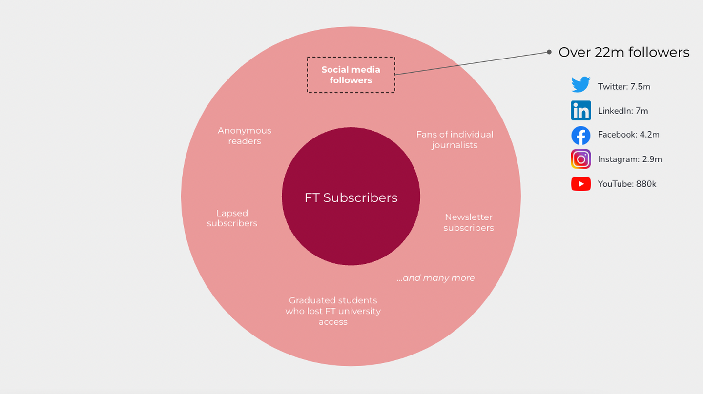 Primary users vs secondary users vs tertiary users