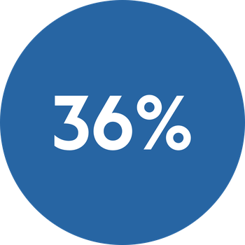 36%