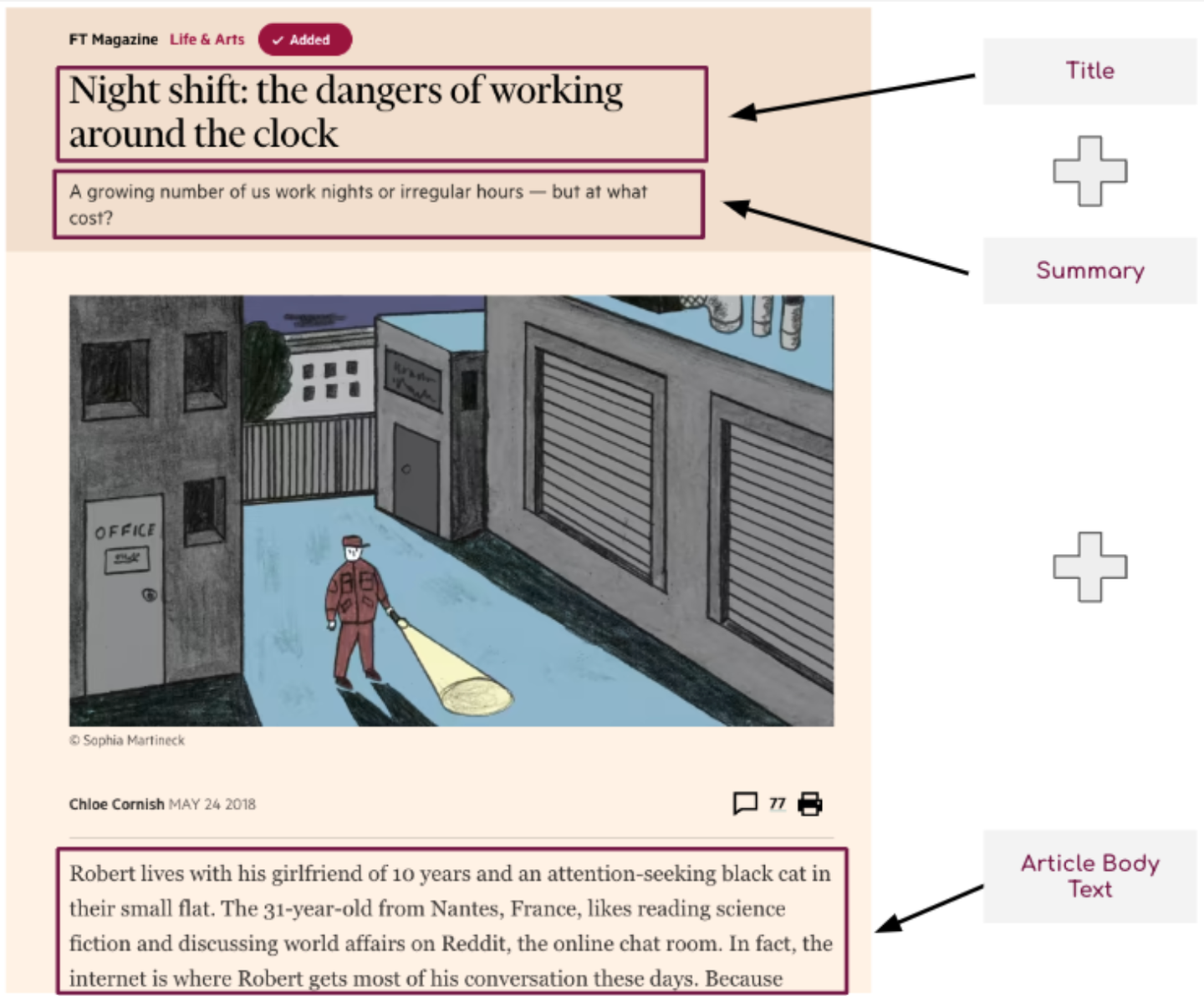 FT Article Layout Diagram