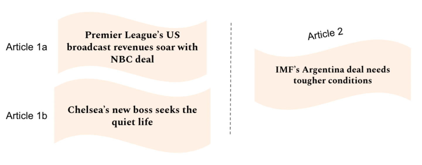 Similarity Article Triplet Example