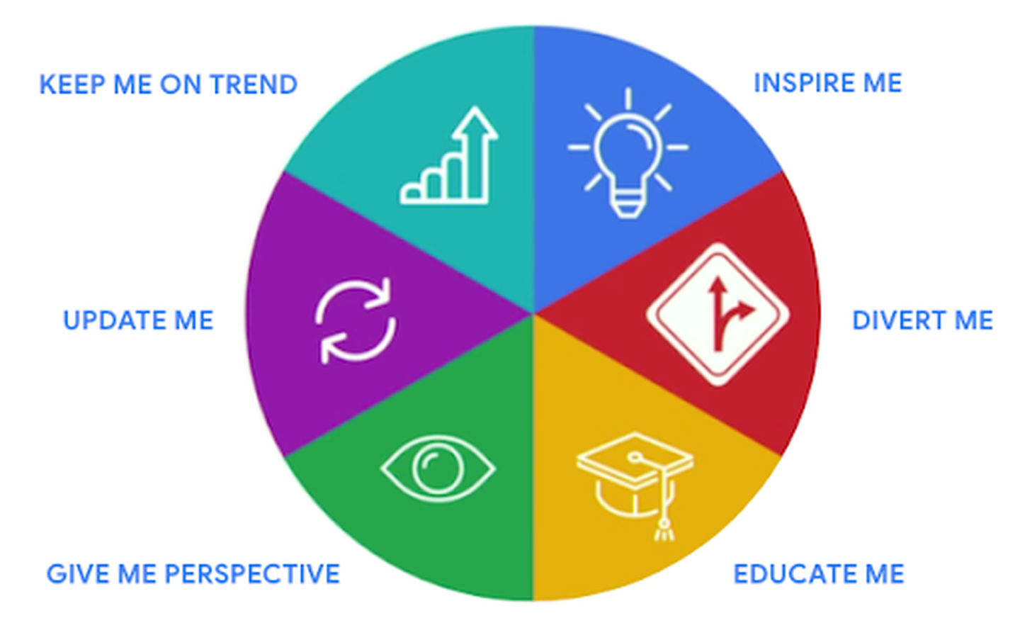 User needs model behind consumer news consumption