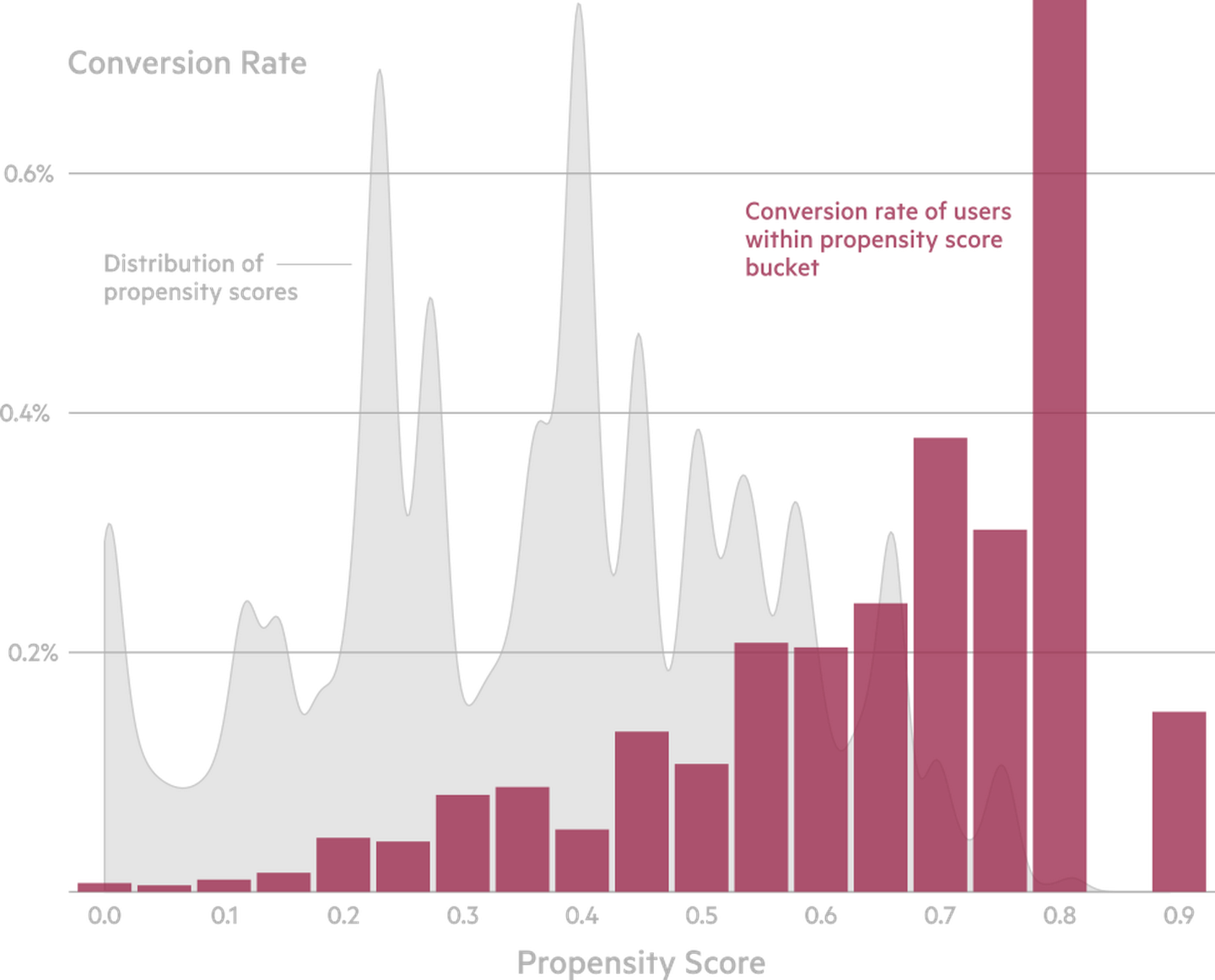 Graph showing digital news subscribers by city (July 2019)