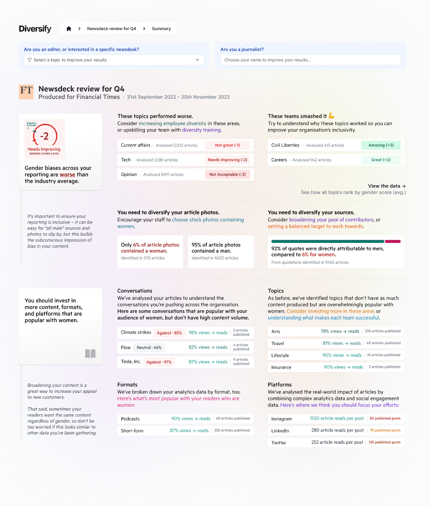 An example of a report produced by the dashboard. The tool assesses performance across diversity metrics such as the % of articles that included a woman or % female sources