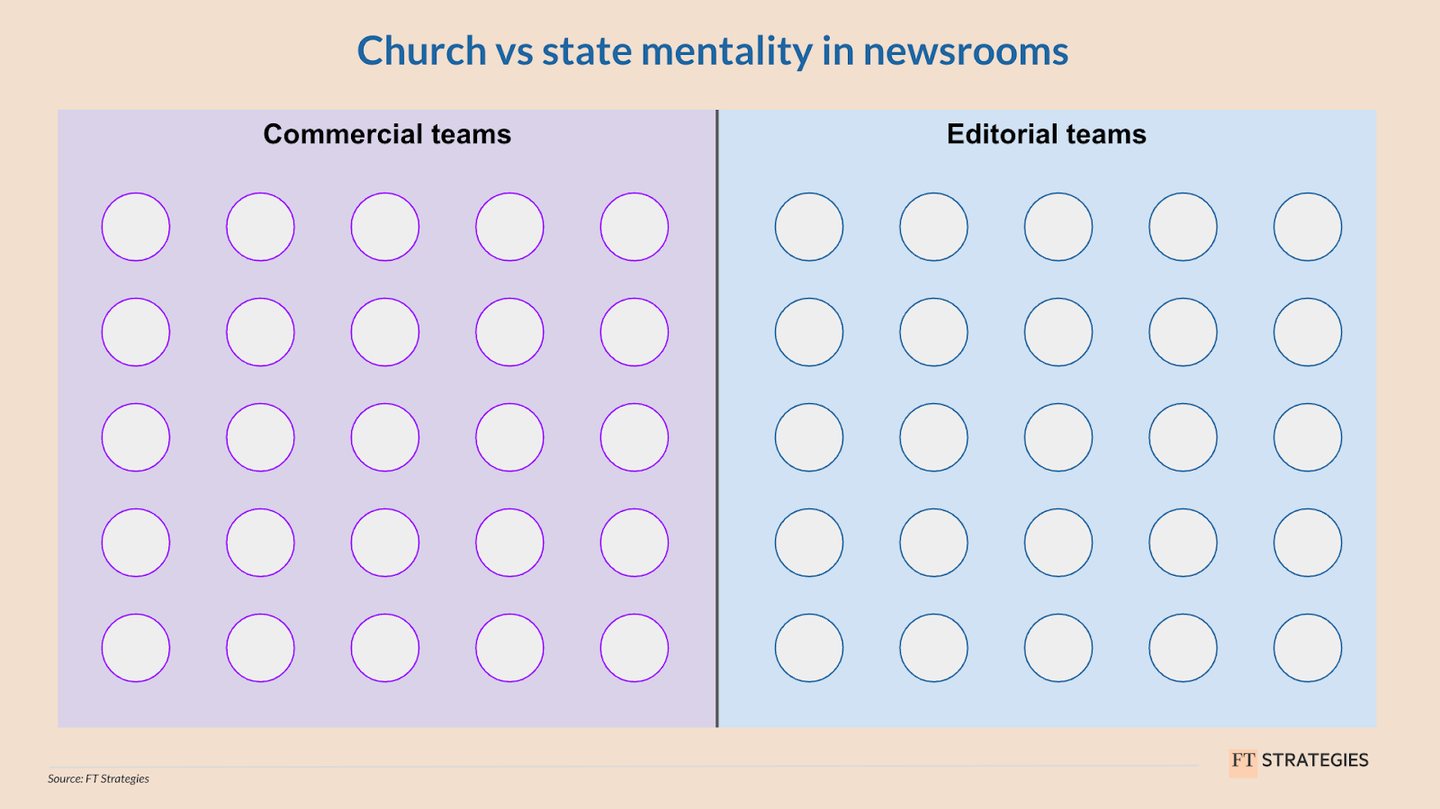 Church vs state mentality in newsrooms