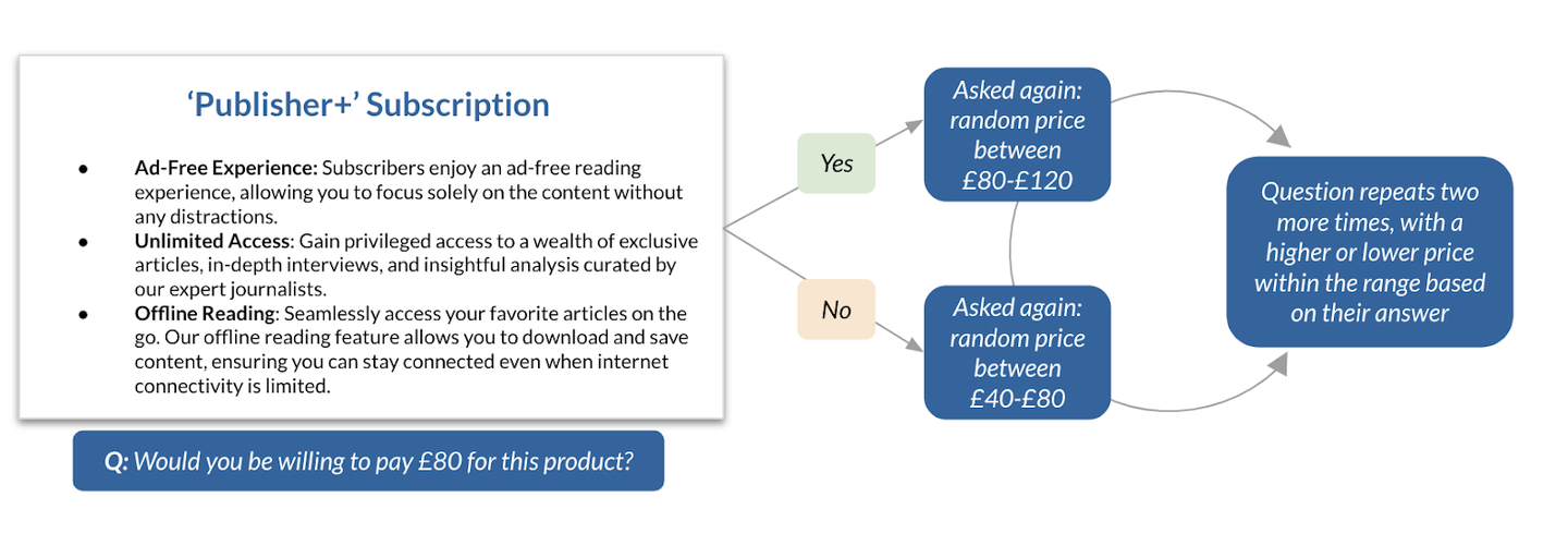 Q: Would you be willing to pay £80 for this product?