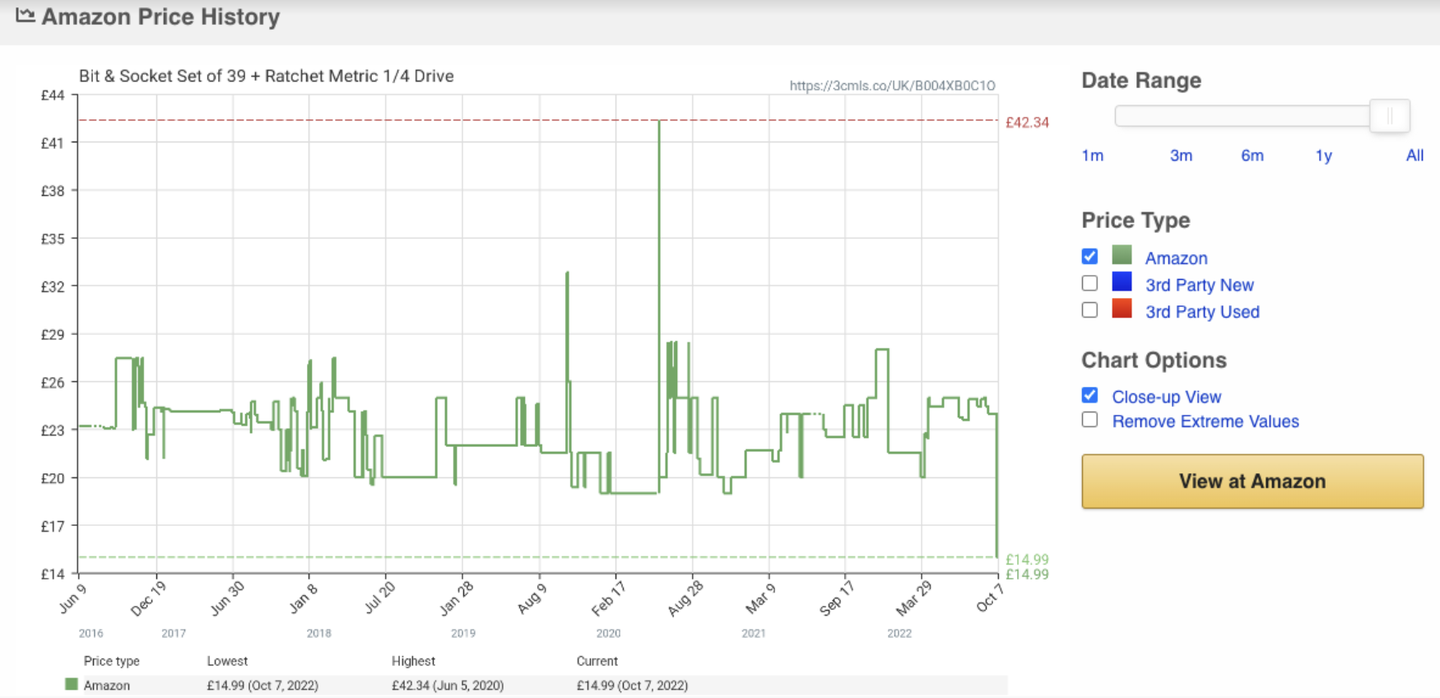 Price fluctuations of a popular Screwdriver Bit Set, tracked on camelcamelcamel.