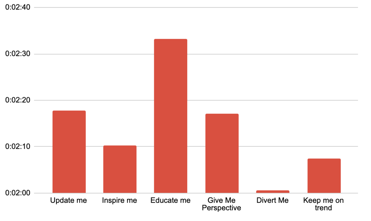 Graph 3